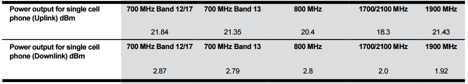 uplink and downlink frequency