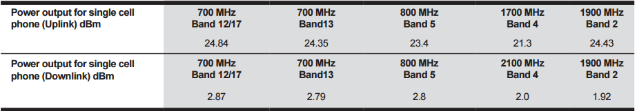 Uplink downlink gsm что это