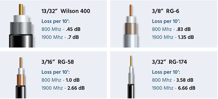 What are the differences between Coaxial and HDMI? - Readytogocables