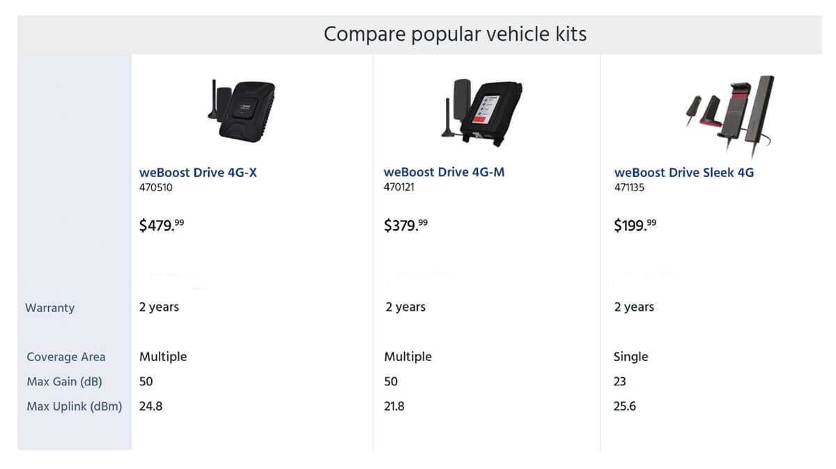 Vehicle Comparison Chart